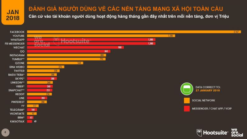 tài liệu tổng quan Digital Việt Nam