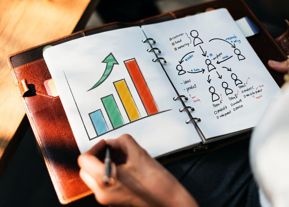 lập kế hoạch marketing cho sản phẩm mới