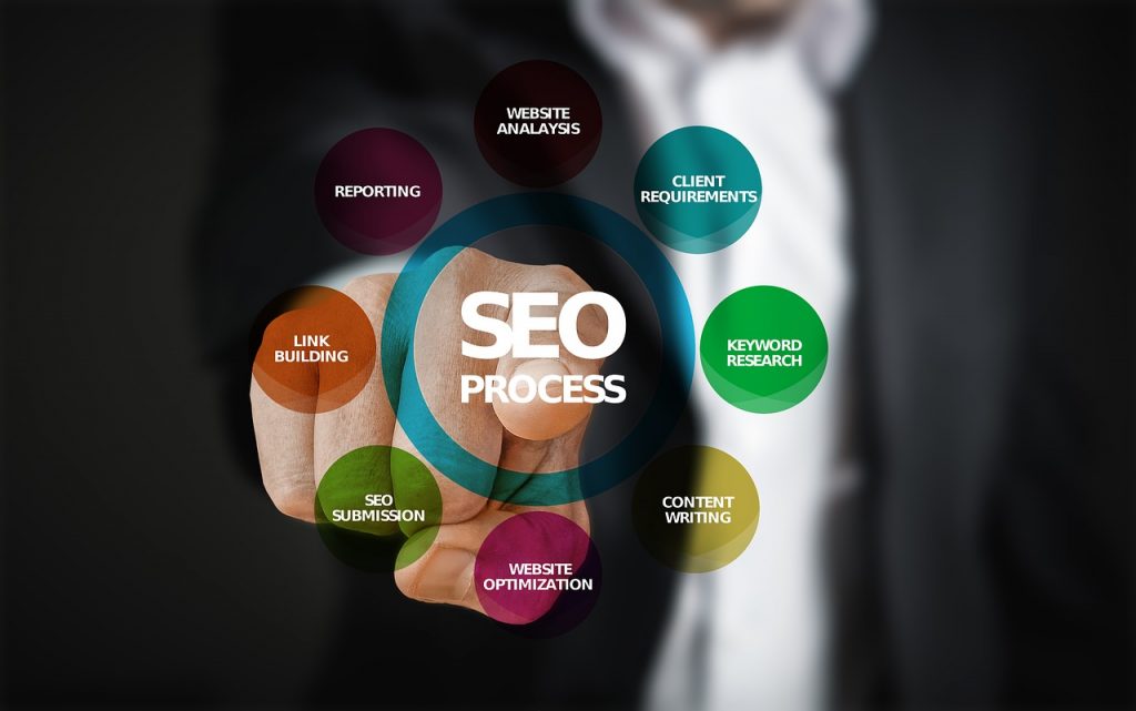 các phương pháp marketing online hiệu quả3