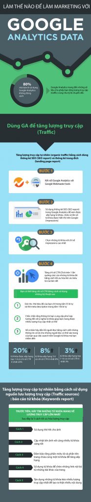 google analytics 1