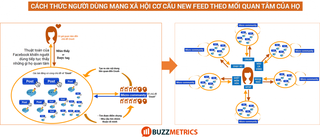 social media marketing 5