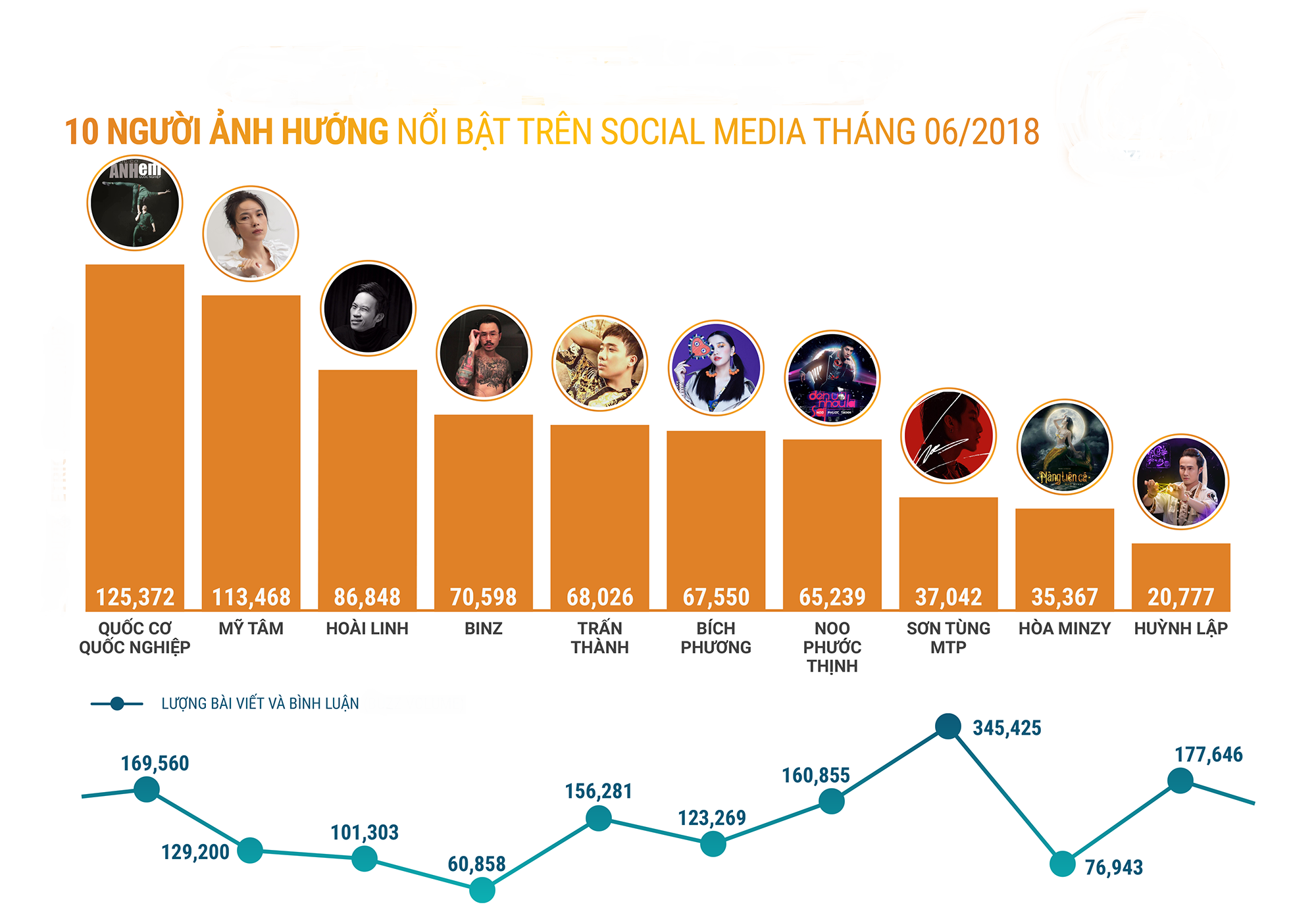 bảng xếp hạng social media