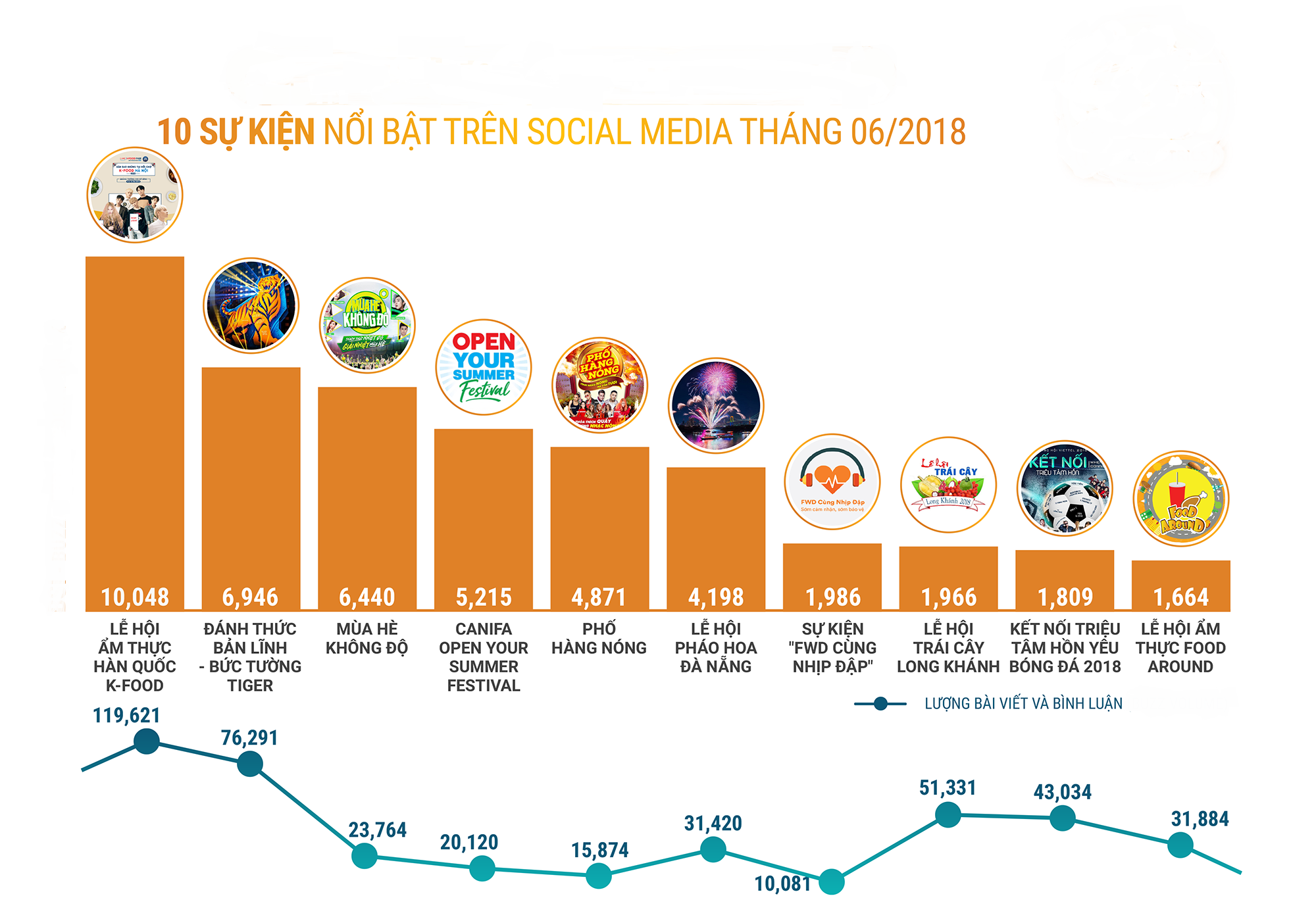 bảng xếp hạng social media