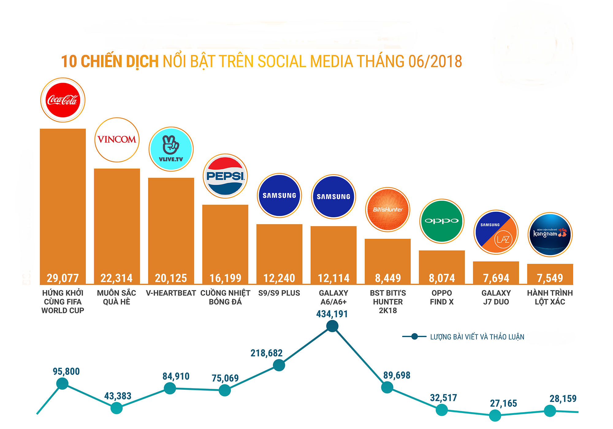 bảng xếp hạng social media