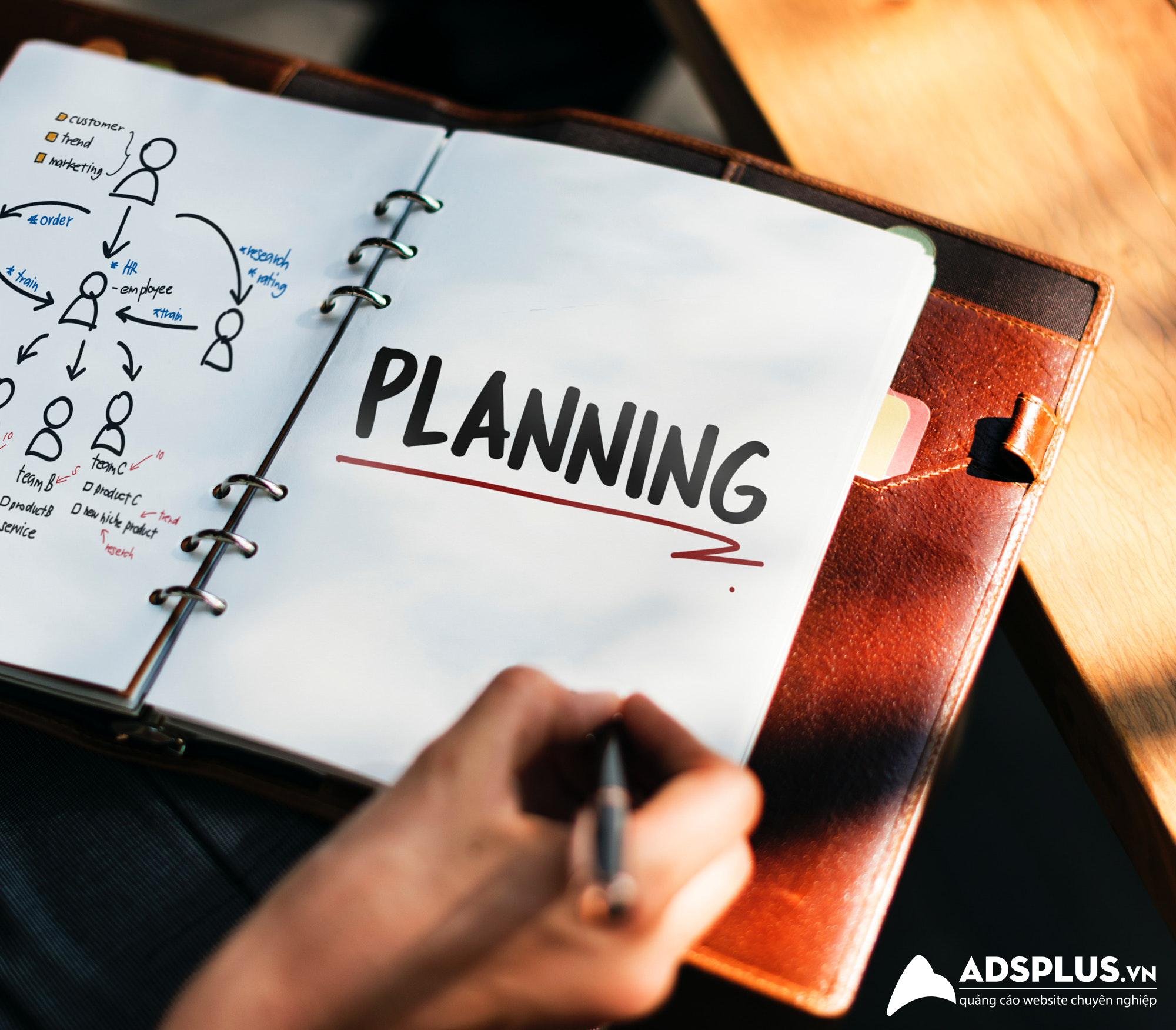 các bước lập kế hoạch marketing 01