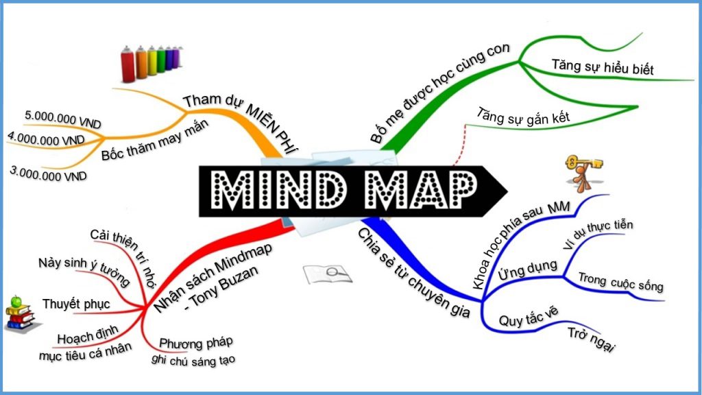 phần mềm mindmap 01