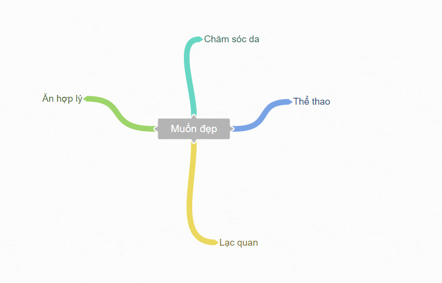 phần mềm mindmap 04