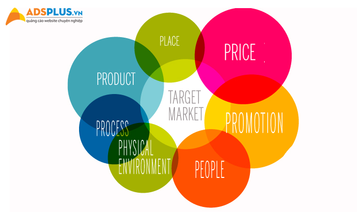 7p trong marketing