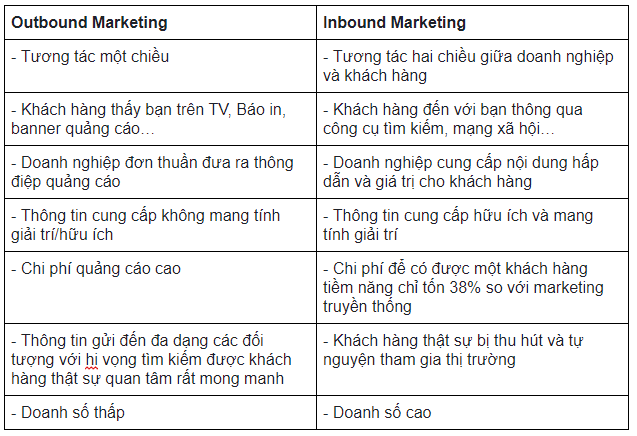 inbound marketing là gì 03