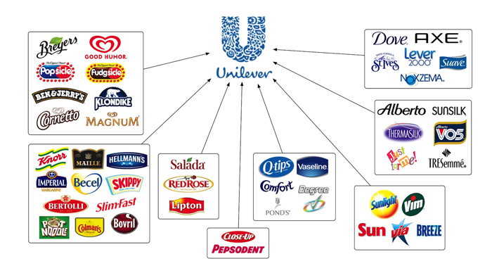 fmcg là gì