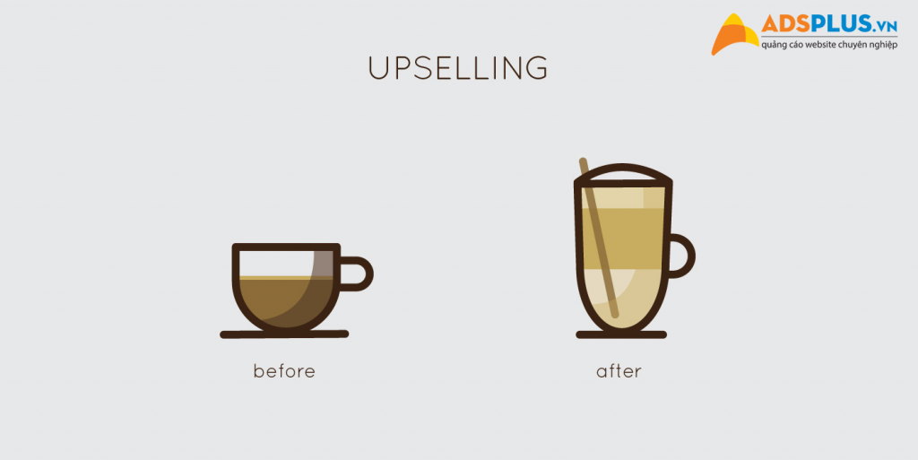 Upselling là gì 2